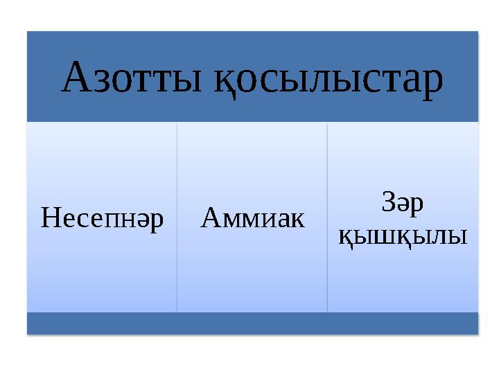 Азотты қосылыстар Несепнәр Аммиак Зәр қышқылы