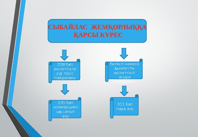 311 бап пара алу 308 бап билікті немесе қызметтік өкілеттікті асыра пайдалану 231 бап коммерциял ық сатып алу 228 бап ө