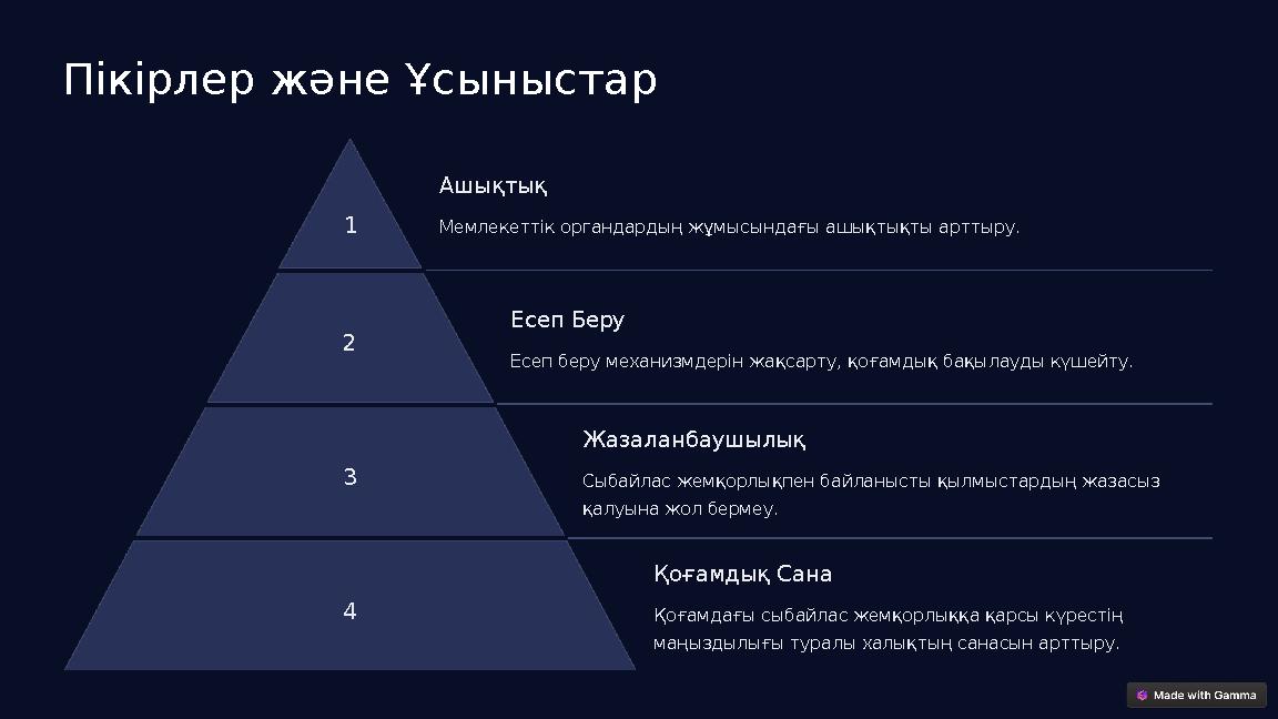 Пікірлер және Ұсыныстар 1 Ашықтық Мемлекеттік органдардың жұмысындағы ашықтықты арттыру. 2 Есеп Беру Есеп беру механизмдерін жақ