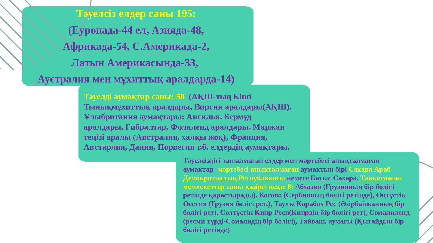 Тәуелсіз елдер саны 195: (Еуропада-44 ел, Азияда-48, Африкада-54, С.Америкада-2, Латын Америкасында-33, Аустралия мен мұхитты