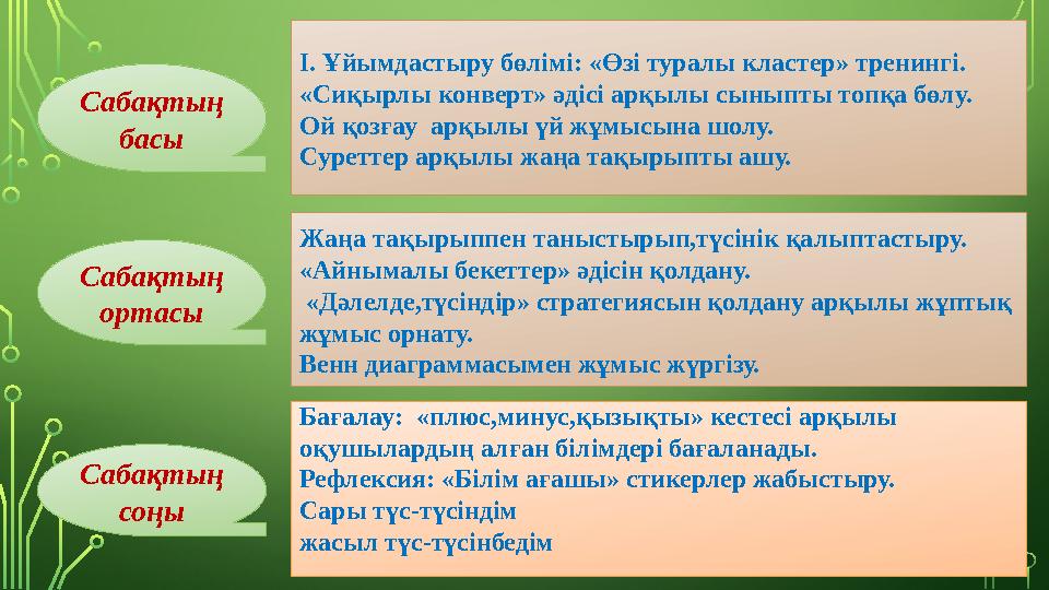 І. Ұйымдастыру бөлімі: «Өзі туралы кластер» тренингі. «Сиқырлы конверт» әдісі арқылы сыныпты топқа бөлу. Ой қозғау арқылы үй ж