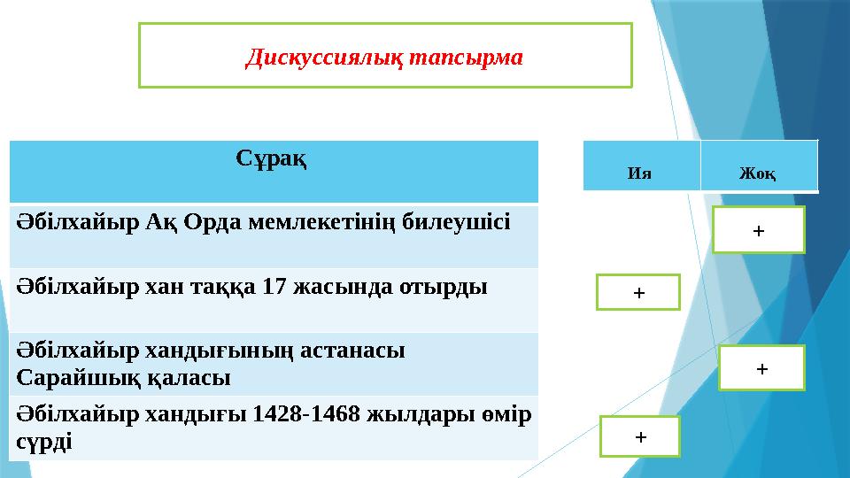 Дискуссиялық тапсырма Сұрақ Әбілхайыр Ақ Орда мемлекетінің билеушісі Әбілхайыр хан таққа 17 жасында отырды Әб