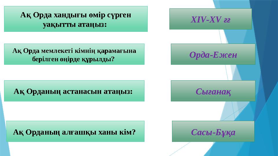 Ақ Орда хандығы өмір сүрген уақытты атаңыз: XIV-XV ғғ Ақ Орда мемлекеті кімнің қарамағына берілген өңірде қ
