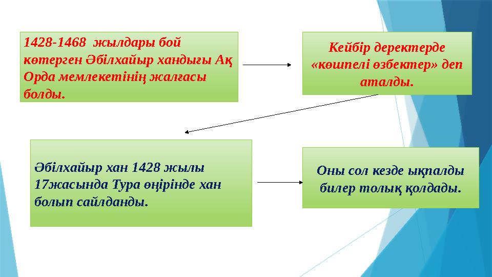 1428-1468 жылдары бой көтерген Әбілхайыр хандығы Ақ Орда мемлекетінің жалғасы болды. Кейбір деректерде «к