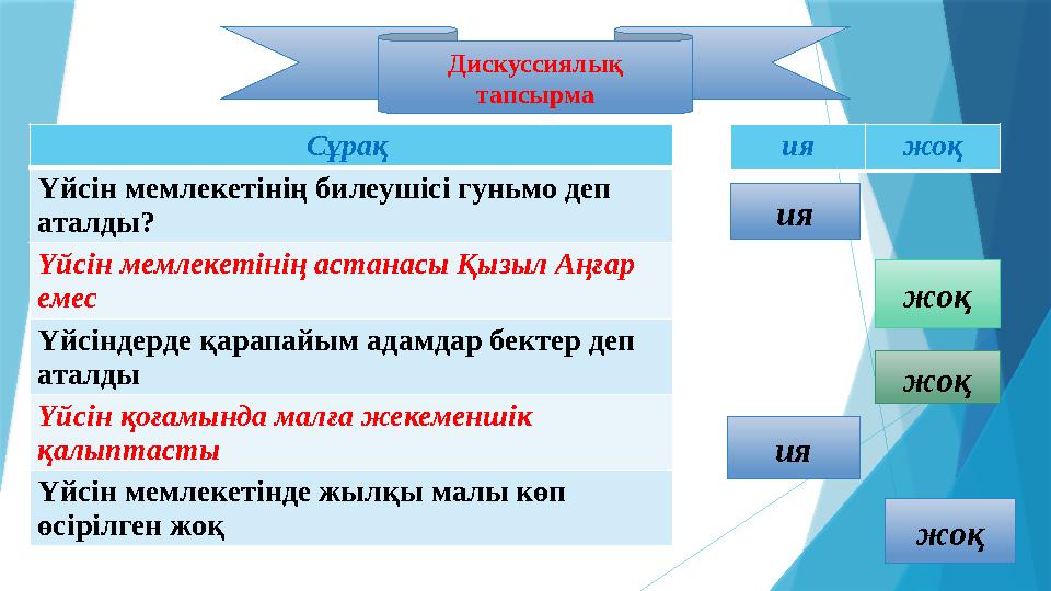 Дискуссиялық тапсырма Сұрақ Үйсін мемлекетінің билеушісі гуньмо деп аталды? Үйсін мемлекетінің астанасы Қыз