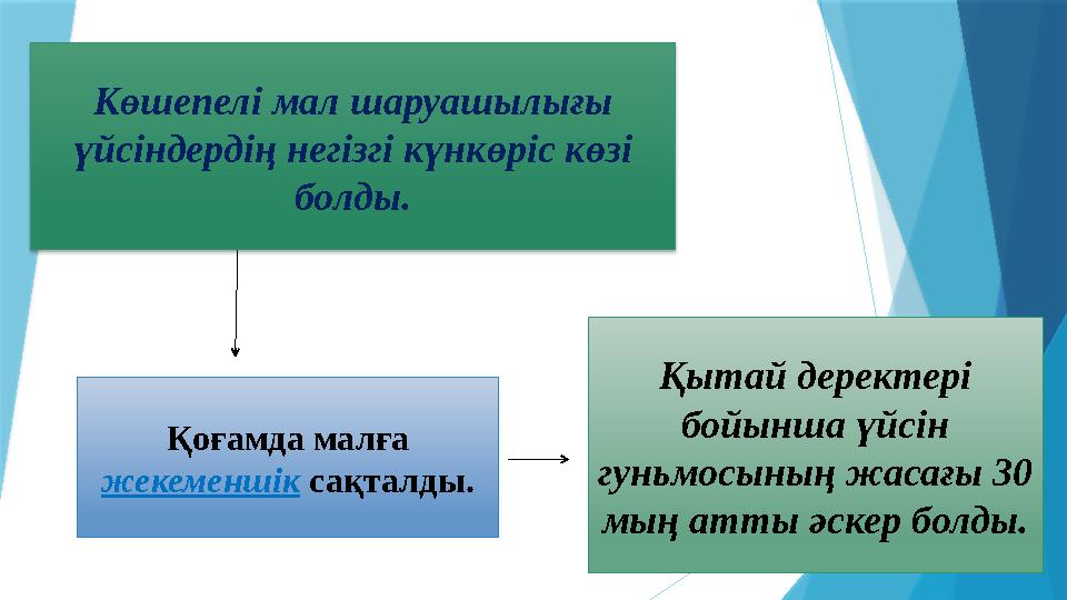 Көшепелі мал шаруашылығы үйсіндердің негізгі күнкөріс көзі болды. Қоғамда малға жекеменшік сақталды. Қытай