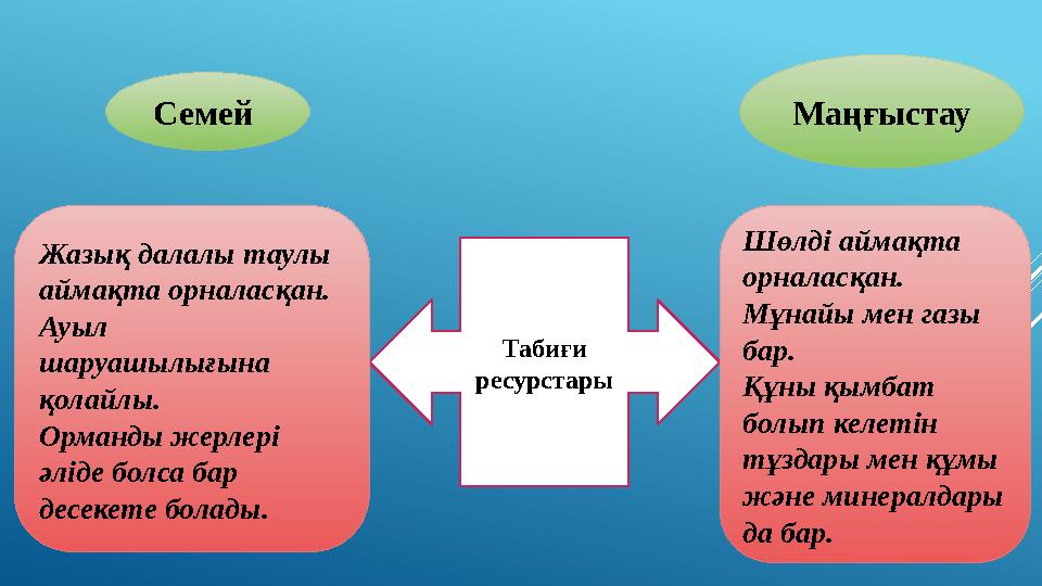 Табиғи ресурстары Семей Маңғыстау Жазық далалы таулы аймақта орналасқан. Ауыл шаруашылығына қолайлы. Орманды жерлері