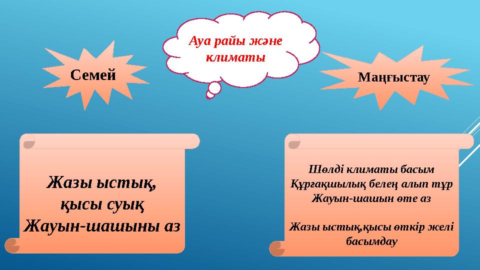 Ауа райы және климаты Жазы ыстық, қысы суық Жауын-шашыны аз Шөлді климаты басым Құрғақшылық белең алып тұр Жауын-ша