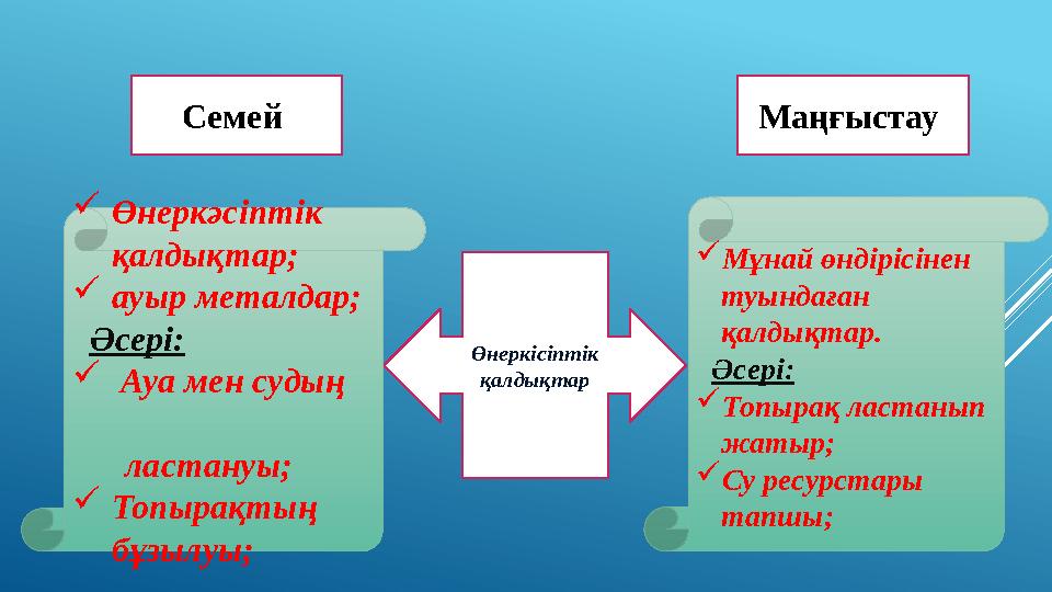 Өнеркісіптік қалдықтар Семей Маңғыстау Өнеркәсіптік қалдықтар; ауыр металдар; Әсері:  Ауа мен судың ла