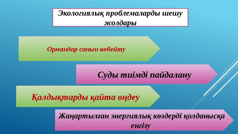 Экологиялық проблемаларды шешу жолдары Ормандар санын көбейту Қалдықтарды қайта өңдеу Суды тиімді пайдалану Жаңартылған эне