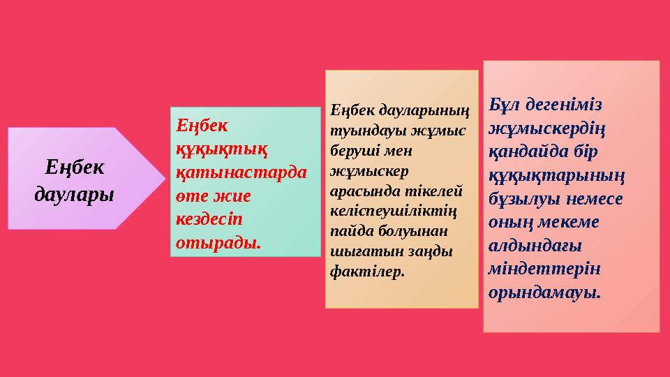 Еңбек даулары Еңбек құқықтық қатынастарда өте жие кездесіп отырады. Еңбек дауларының туындауы жұмыс беруші мен жұмыске