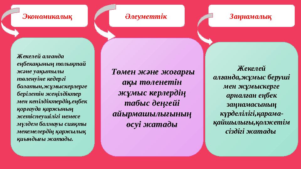 Экономикалық Әлеуметтік Заңнамалық Жекелей алғанда еңбекақының толықтай және уақытылы төленуіне кедергі болатын,жұмыске