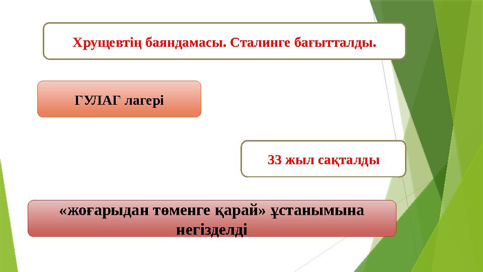 Хрущевтің баяндамасы. Сталинге бағытталды. ГУЛАГ лагері 33 жыл сақталды «жоғарыдан төменге қарай» ұстанымына не