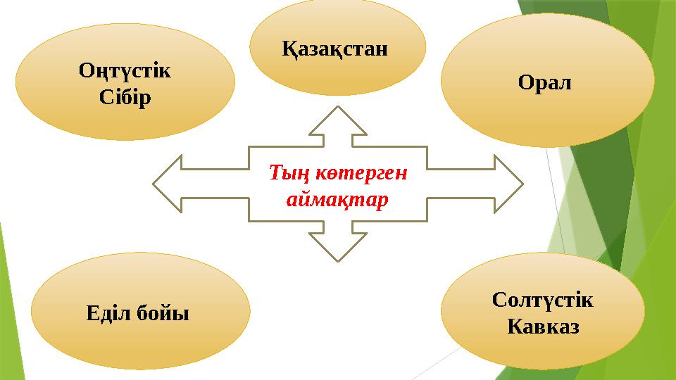 Тың көтерген аймақтар Оңтүстік Сібір Қазақстан Орал Еділ бойы Солтүстік Кавказ