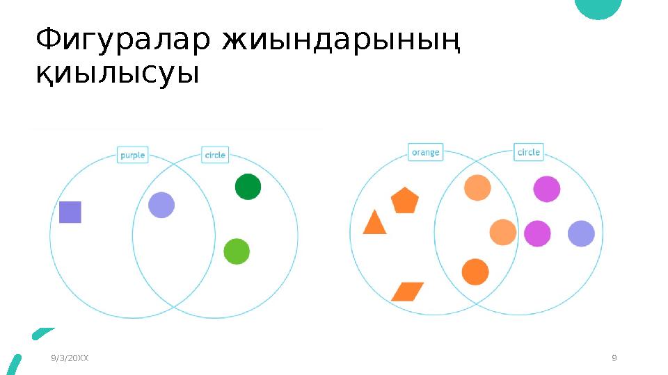 Фигуралар жиындарының қиылысуы 9/3/20XX 9