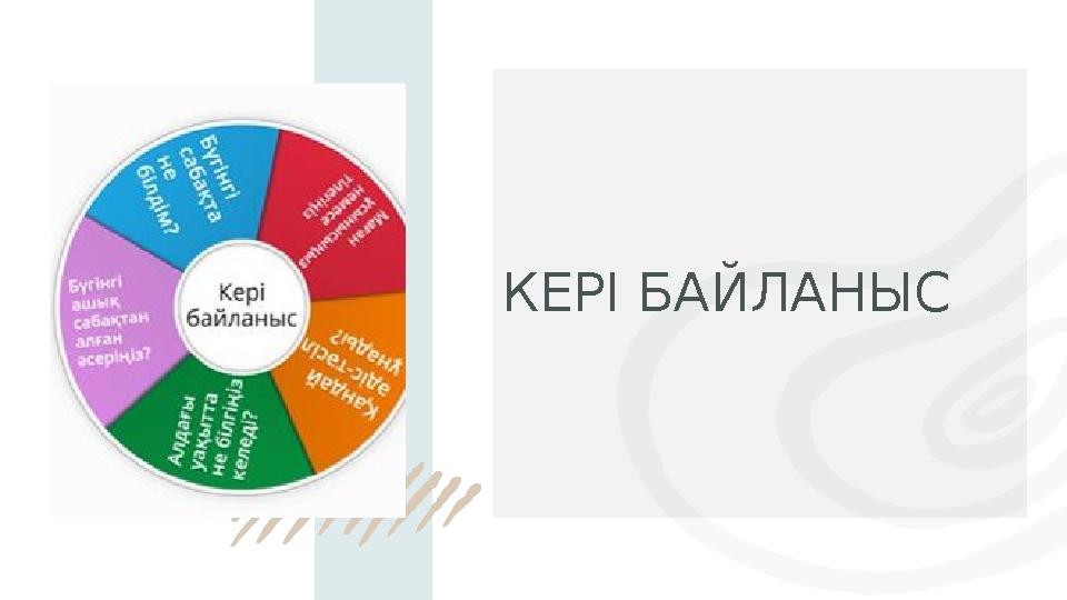 КЕРІ БАЙЛАНЫС