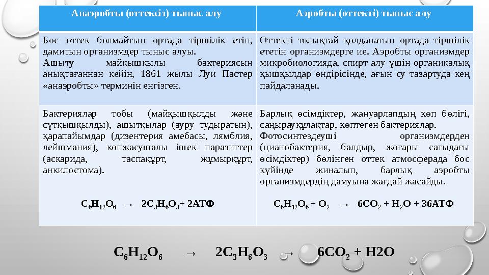 Анаэробты (оттексіз) тыныс алу Аэробты (оттекті) тыныс алу Бос оттек болмайтын ортада тіршілік етіп, дамитын организмдер тыныс
