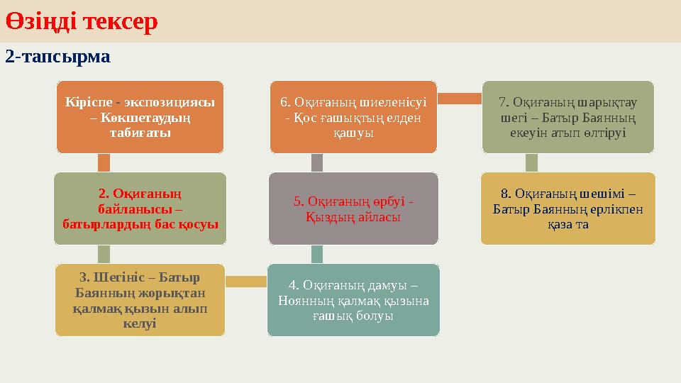 Өзіңді тексер 2-тапсырма Кіріспе - экспозициясы – Көкшетаудың табиғаты 2. Оқиғаның байланысы – батырлардың бас қосуы 3. Шегі