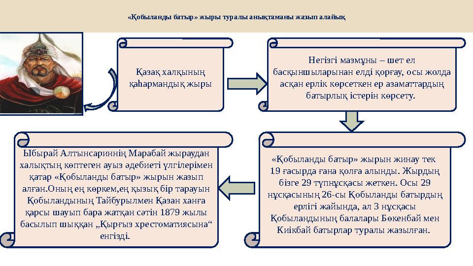 «Қобыланды батыр» жыры туралы анықтаманы жазып алайық Қазақ халқының қаһармандық жыры Негізгі мазмұны – шет ел басқыншыларынан