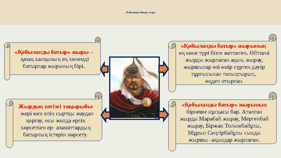 «Қобыланды батыр» жыры «Қобыланды батыр» жыры – қазақ халқының ең көлемді батырлар жырының бірі. Жырдың негізгі тақырыбы- ж