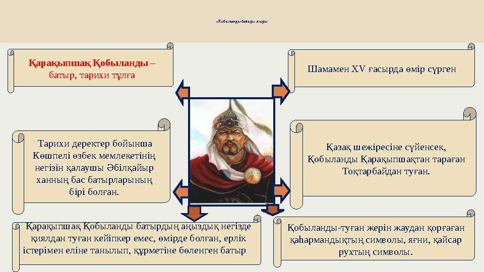 «Қобыланды батыр» жыры Қарақыпшақ Қобыланды – батыр, тарихи тұлға Тарихи деректер бойынша Көшпелі өзбек мемлекетінің негізін