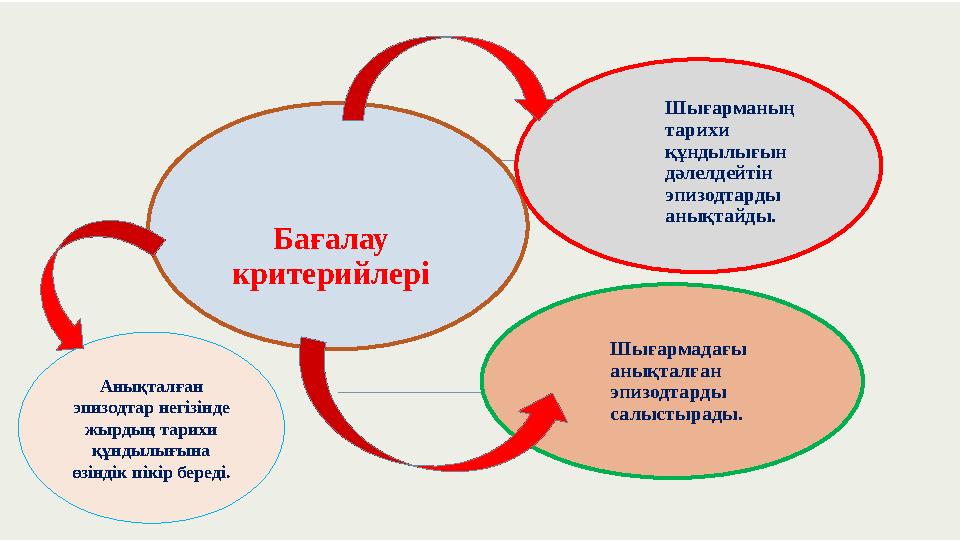 Бағалау критерийлері Шығарманың тарихи құндылығын дәлелдейтін эпизодтарды анықтайды. Шығармадағы анықталған эпизодтард