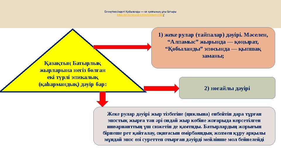 Ел әңгімесіндегі Қобыланды — ел қиялының ұлы батыры https://el.kz/news/archive/content-3565/ Қазақтың Батырлық жырларына негіз