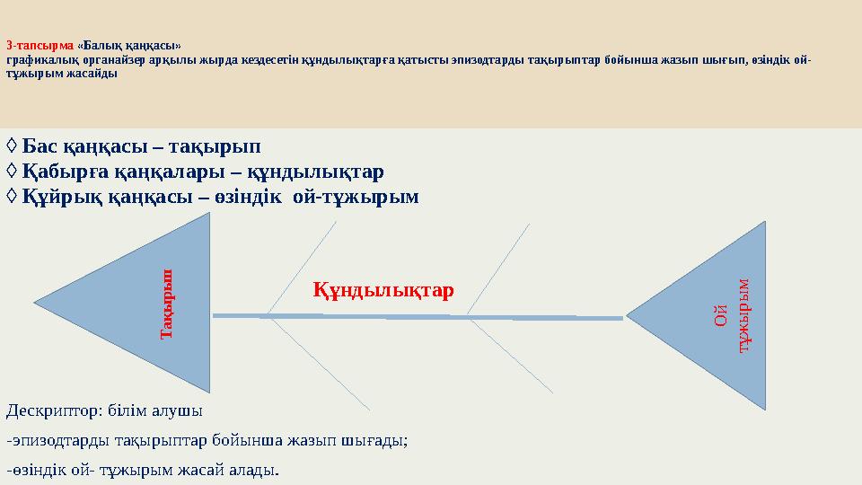 3-тапсырма «Балық қаңқасы» графикалық органайзер арқылы жырда кездесетін құндылықтарға қатысты эпизо