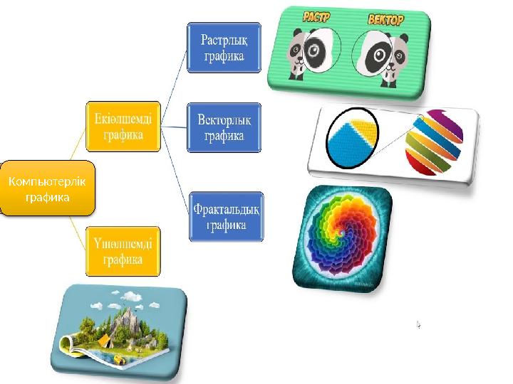 Компьютерлік графика