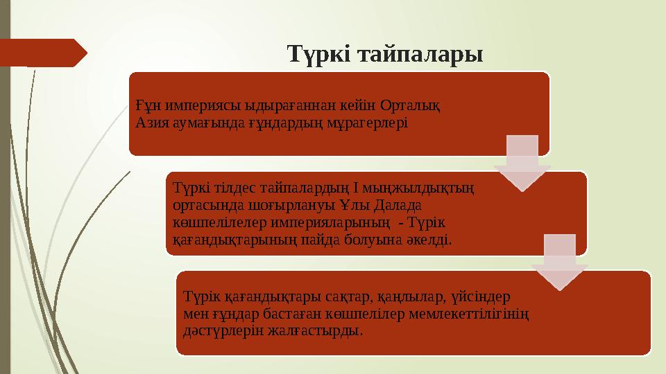 Түркі тайпалары Ғұн империясы ыдырағаннан кейін Орталық Азия аумағында ғұндардың мұрагерлері Түркі тілдес тайпала