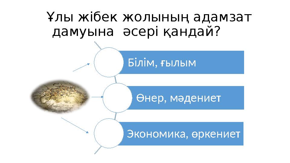 Ұлы жібек жолының адамзат дамуына әсері қандай? Білім, ғылым Өнер, мәдениет Экономика, өркениет