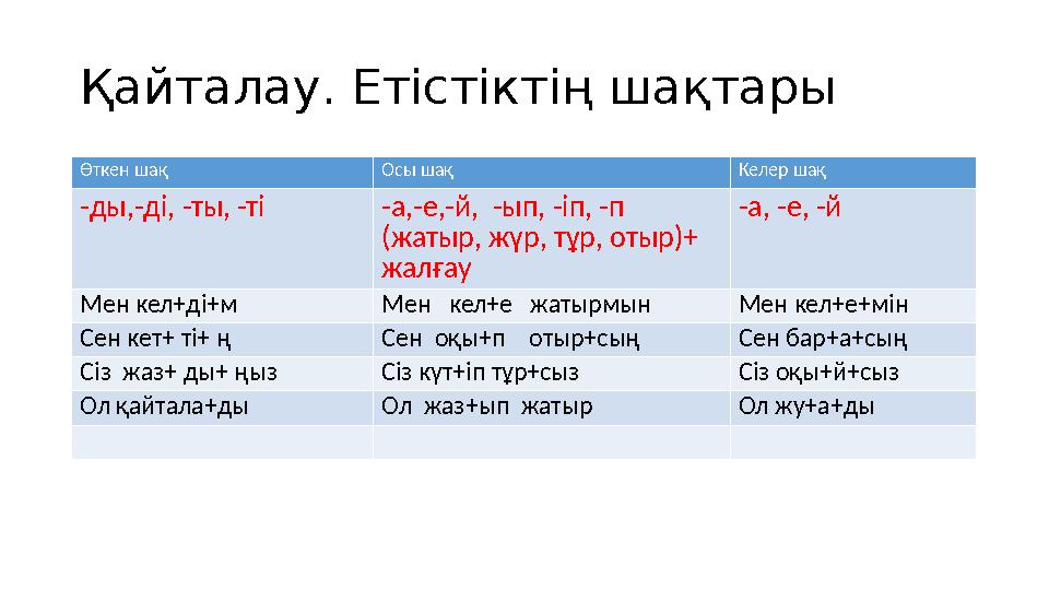 Қайталау. Етістіктің шақтары Өткен шақ Осы шақ Келер шақ -ды,-ді, -ты, -ті-а,-е,-й, -ып, -іп, -п (жатыр, жүр, тұр, отыр)+ ж