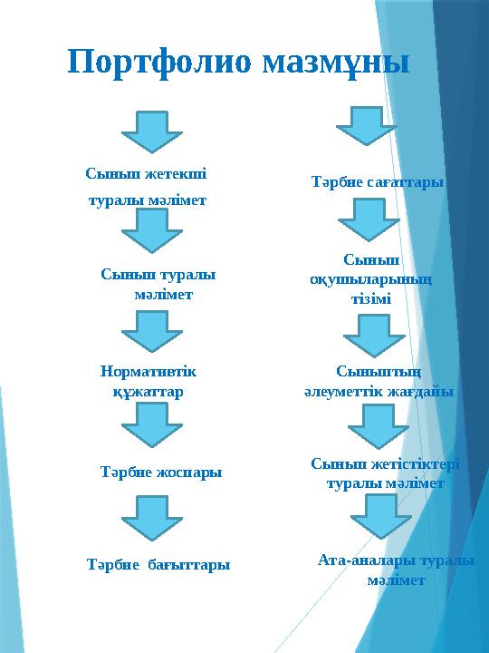 Портфолио мазмұны Сынып жетекші туралы мәлімет Сынып туралы мәлімет