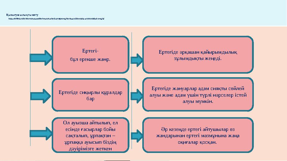 Қызығушылықты ояту https://bilimland.kz/kk/c