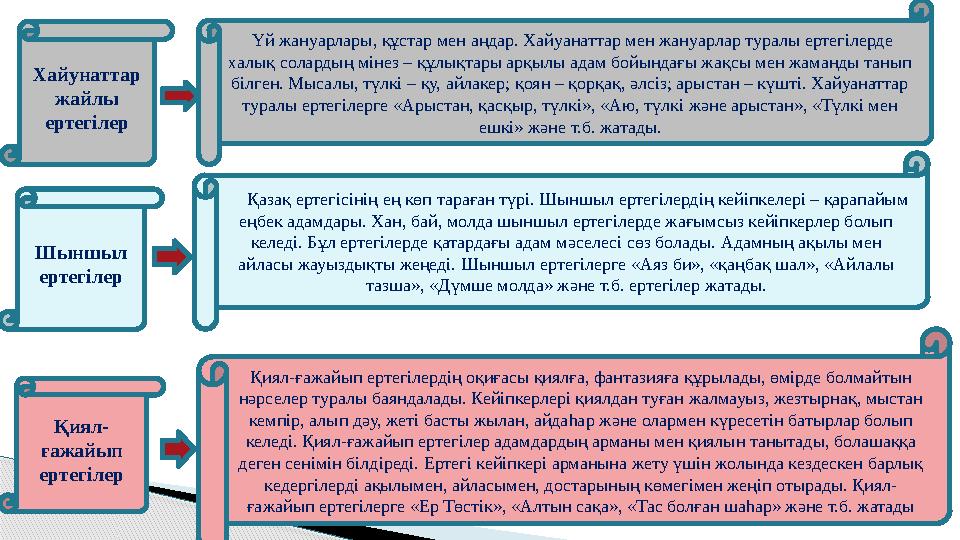 Хайунаттар жайлы ертегілер Үй жануарлары, құстар мен аңдар. Хайуанаттар мен жануарлар туралы ертегілерде халық солардың