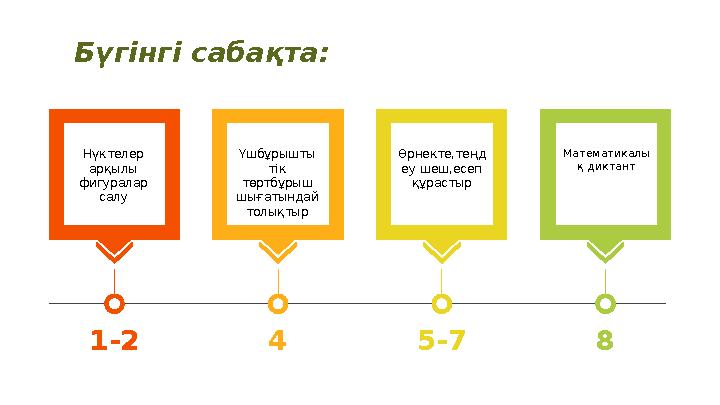 Бүгінгі сабақта: 1-2 Нүктелер арқылы фигуралар салу 5-7 Өрнекте,теңд еу шеш,есеп құрастыр 8 Математикалы қ диктант 4 Үшбұрыш