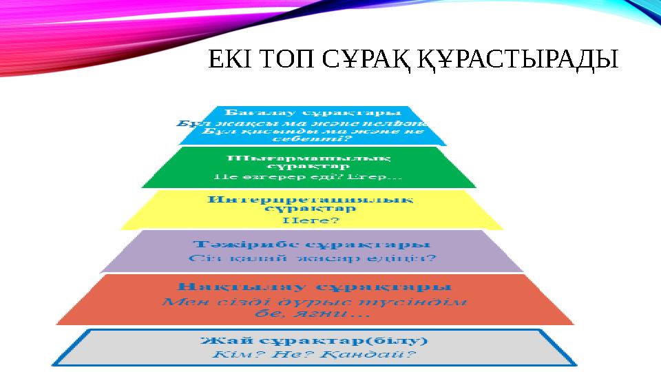 ЕКІ ТОП СҰРАҚ ҚҰРАСТЫРАДЫ