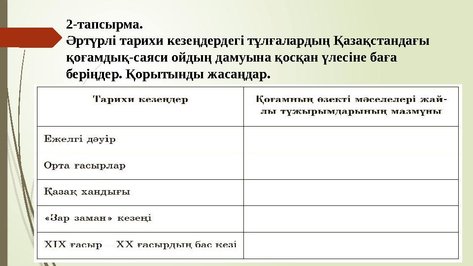 2-тапсырма. Әртүрлі тарихи кезеңдердегі тұлғалардың Қазақстандағы қоғамдық-саяси ойдың дамуына қосқан үлесіне бағ