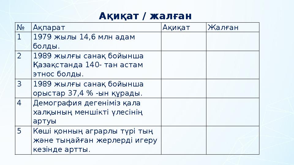 Ақиқат / жалған №Ақпарат Ақиқат Жалған 11979 жылы 14,6 млн адам болды. 21989 жылғы санақ бойынша Қазақстанда 140- тан ас