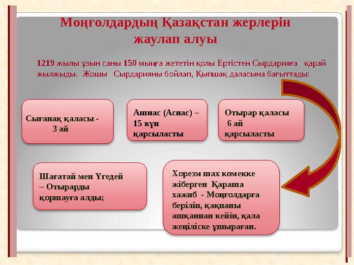 Моңғолдардың Қазақстан жерлерін жаулап алуы 1219 жылы ұзын саны 150 мыңға жететін қолы Ертістен Сырдарияға қарай жылжыды.