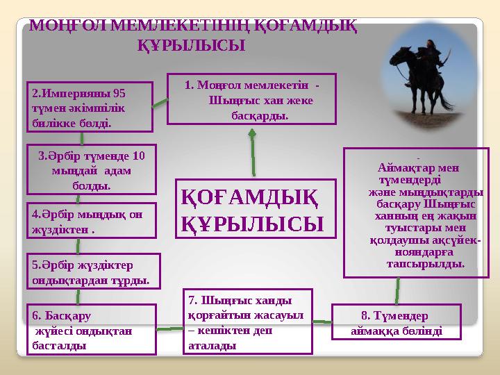 Аймақтар мен түмендерді және мыңдықтарды басқару Шыңғыс ханның ең жақын туыстары мен қолдаушы ақсүйек- ноян