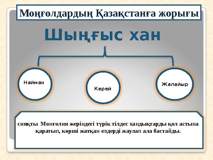 Моңғолдардың Қазақстанға жорығы Шыңғыс хан Найман Керей Жалайыр сияқты Монғолия жеріндегі түрік тілдес хандықтарды қол ас