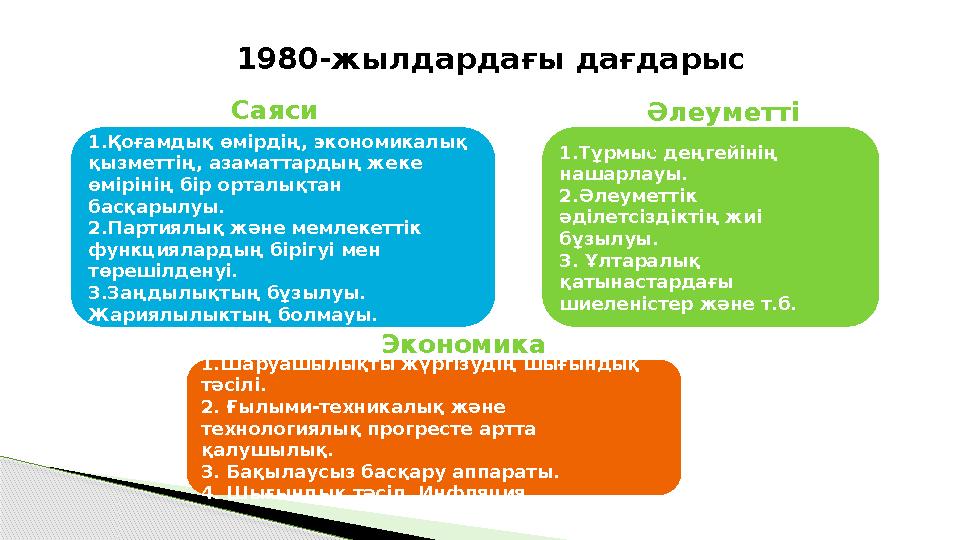 Ұлт, ел мүддесі үшін өмірлерін құрбан етті. 1980-жылдардағы дағдарыс 1.Қоғамдық өмірдің, экономикалық қызметтің, азаматт