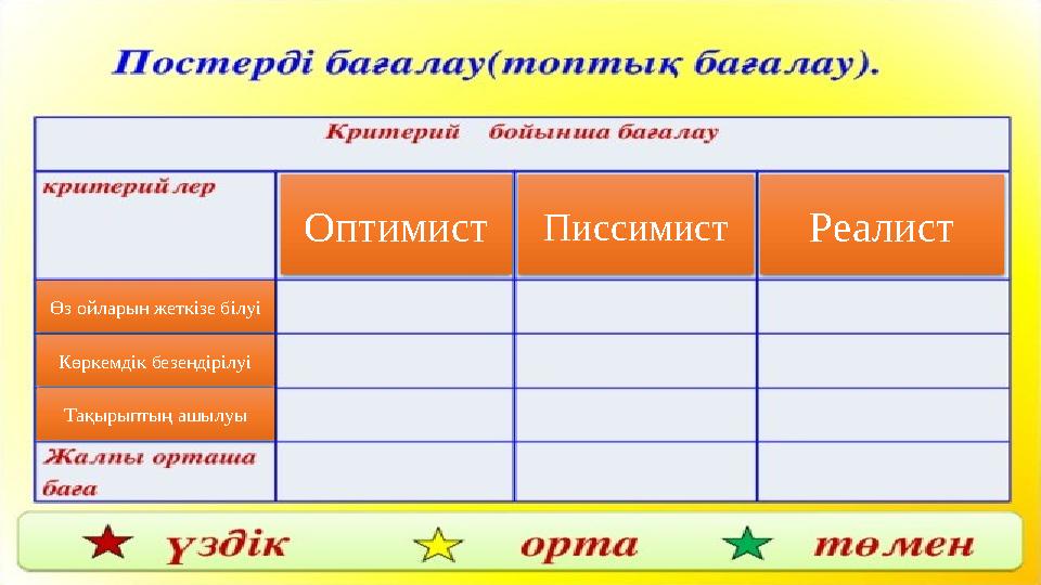 Өз ойларын жеткізе білуі Көркемдік безендірілуі Тақырыптың ашылуы Оптимист Писсимист Реалист