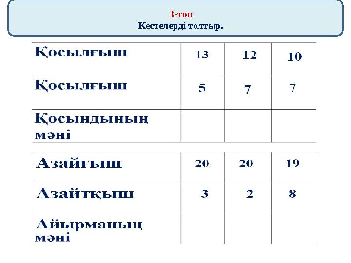 3-топ Кестелерді толтыр.