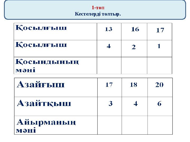 1-топ Кестелерді толтыр.