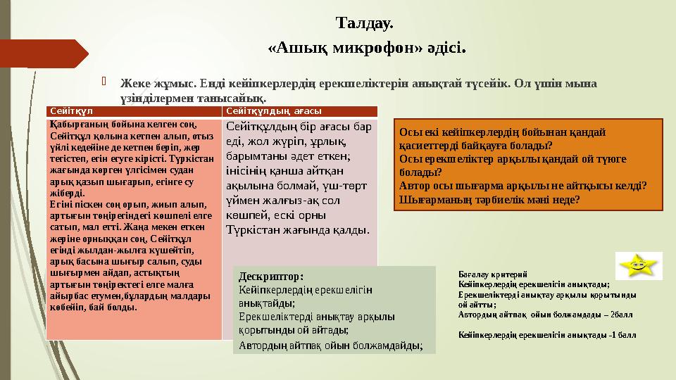 Талдау. «Ашық микрофон» әдісі. Жеке жұмыс. Енді кейіпкерлердің ерекшеліктерін анықтай түсейік. Ол үшін мына үзін