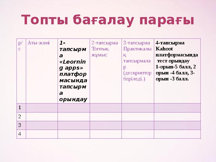 Топты бағалау парағы р/ с Аты-жөні1- тапсырм а «Leornin g apps» платфор масында тапсырм а орындау 2-тапсырма Топтық жұмыс