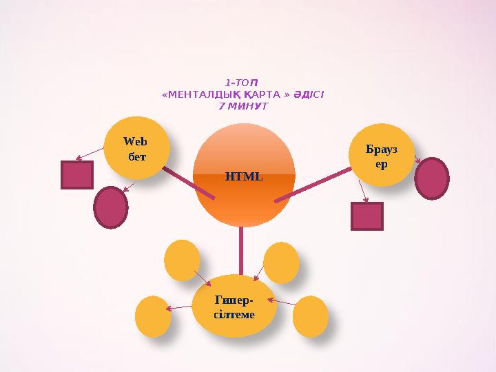 1-ТОП «МЕНТАЛДЫҚ ҚАРТА » ӘДІСІ 7 МИНУТ HTML Web бет Брауз ер Гипер- сілтеме