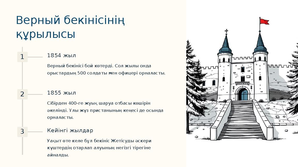 Верный бекінісінің құрылысы 1 1854 жыл Верный бекінісі бой көтерді. Сол жылы онда орыстардың 500 солдаты мен офицері орналасты Верный бекінісінің құрылысы 1 1854 жыл Верный бекінісі бой көтерді. Сол жылы онда орыстардың 500 солдаты мен офицері орналасты